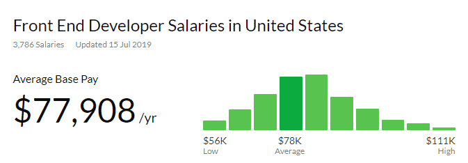 Salary Comparison