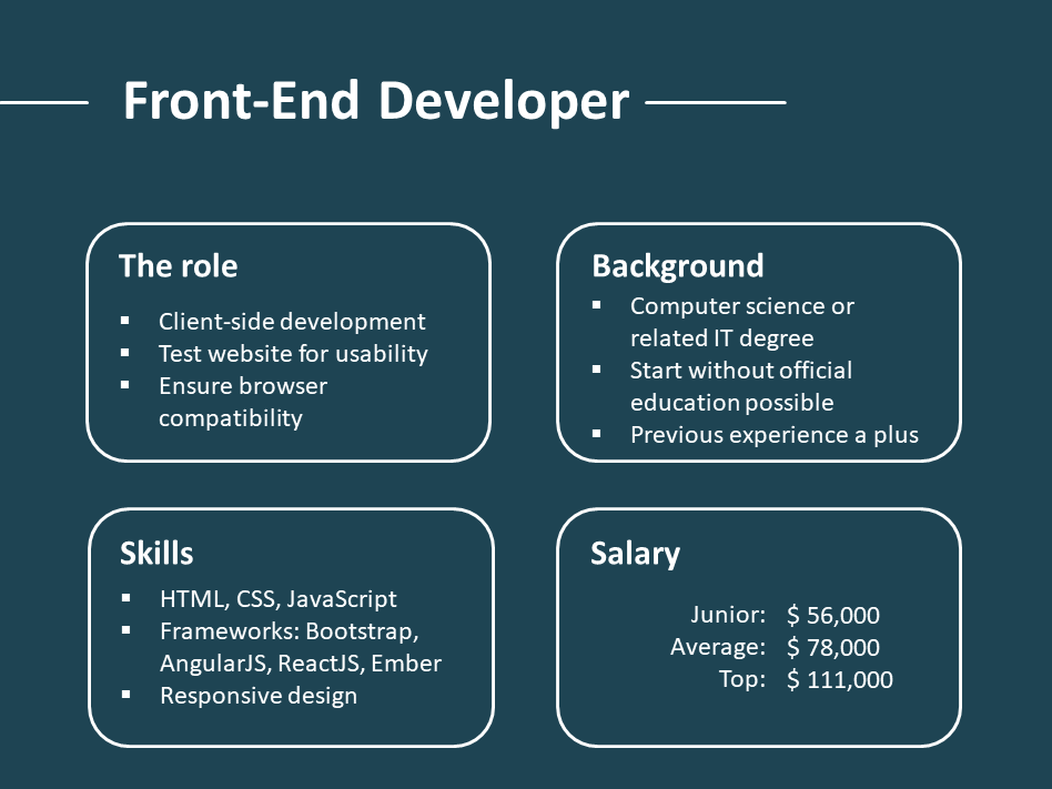 front-end developer vs back-end developer