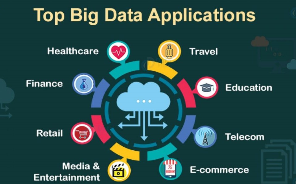 Big Data: Nutrition of Businesses