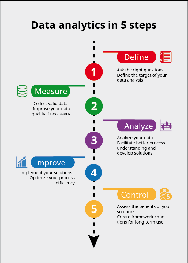 Data Analytics in 5 steps
