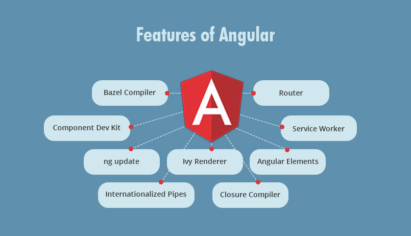 AngularJS – What Sets it Apart?