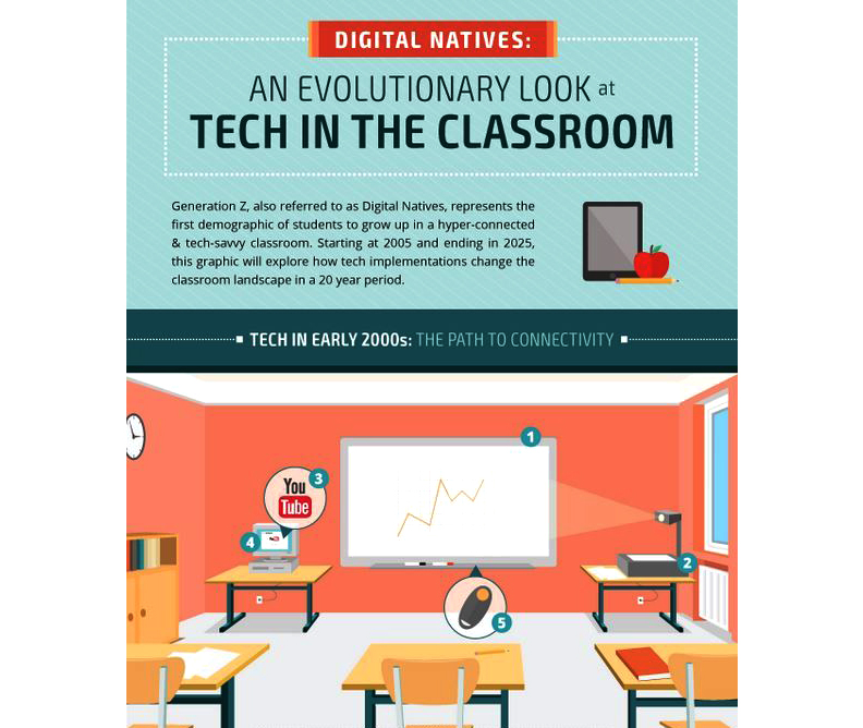 What is the main goal of networked learning communities