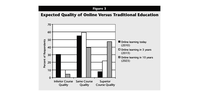 eLearning in Primary Schools stats