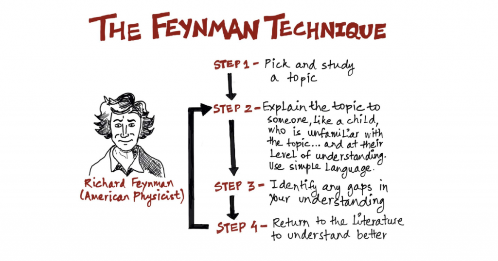 The Feynman Technique for learning