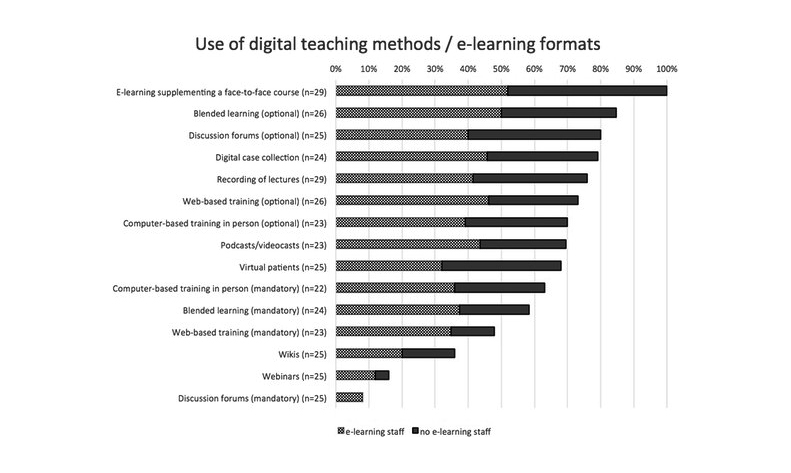 eLearning in schools method
